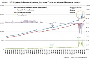 Personal Consumption related20220206